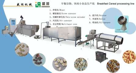 小食品生產(chǎn)線與食品包裝機(jī)械的發(fā)展與應(yīng)用