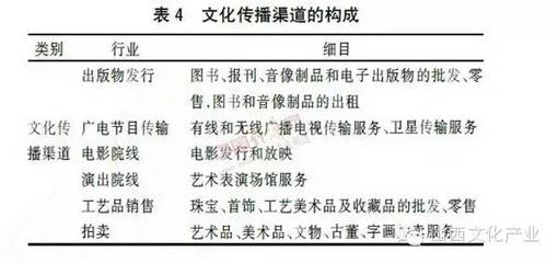 深度解讀 | 工藝美術品及收藏品零售 文化產業新藍海中的傳承與創新